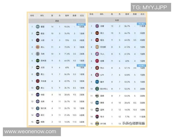 勇士与活塞对决个人数据分析揭示球员表现与比赛关键因素